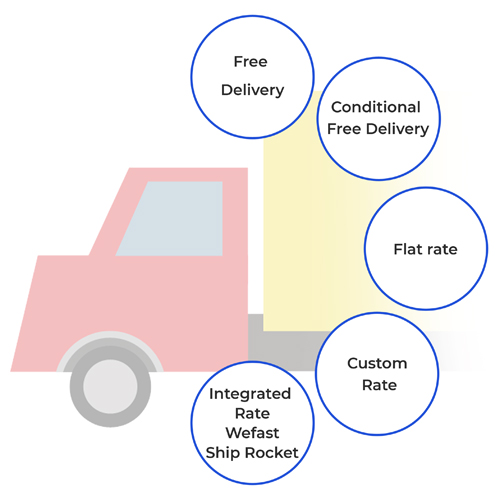 Multiple Shipping Methods to select with VistaShopee an ecommerce platform